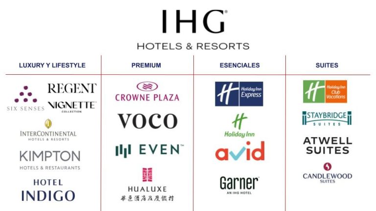 IHG Careers: Latest Intercontinental Hotel Job Openings
